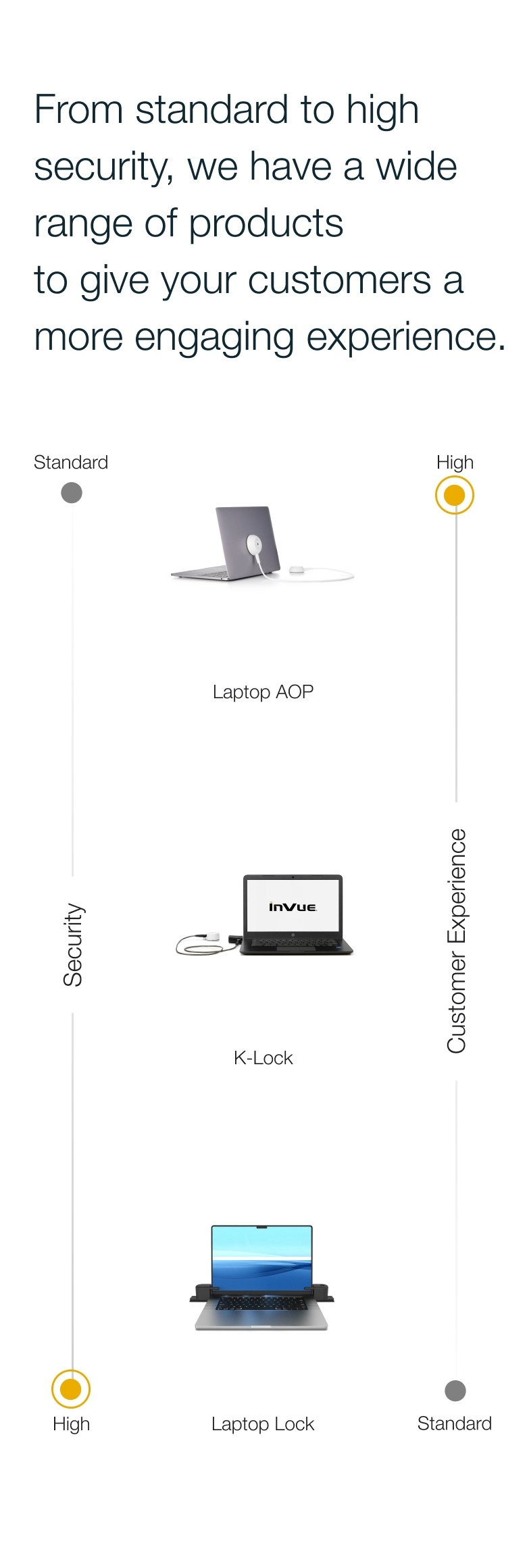 Infográfico de experiência do cliente para celular