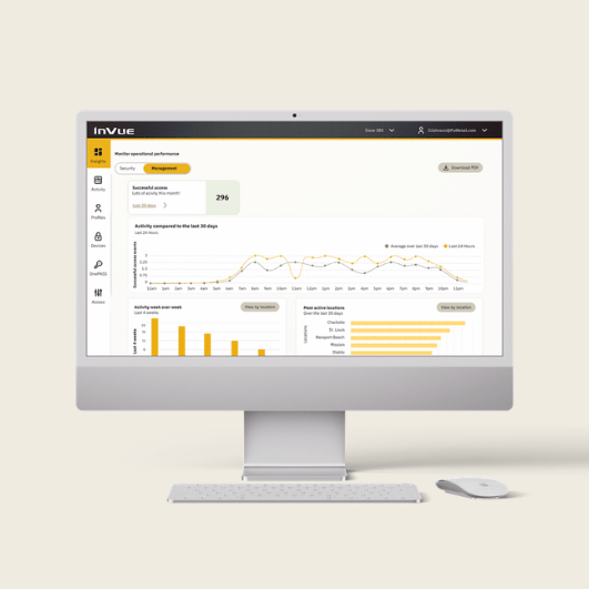 O Painel do Portal InVue apresenta análises sobre as atividades da loja e dos funcionários.