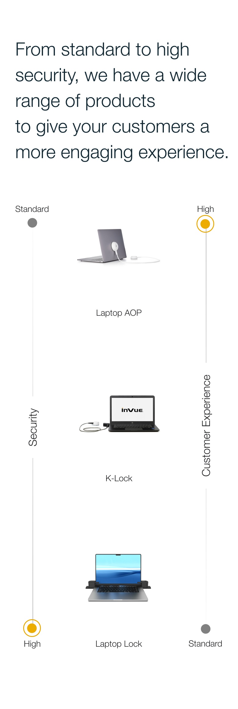 Infográfico de experiência do cliente para celular