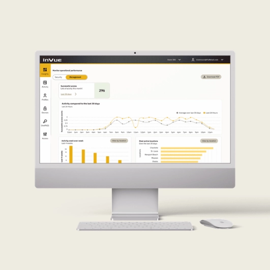 O Painel do Portal InVue apresenta análises sobre as atividades da loja e dos funcionários.