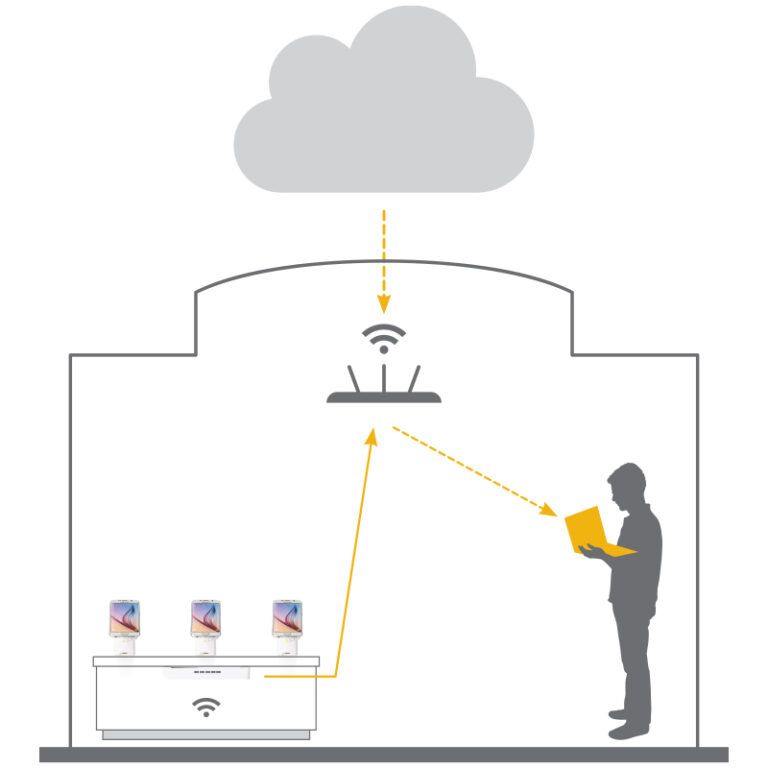 Anunciando o InVue Insight, a mais nova adição às soluções de software da InVue.