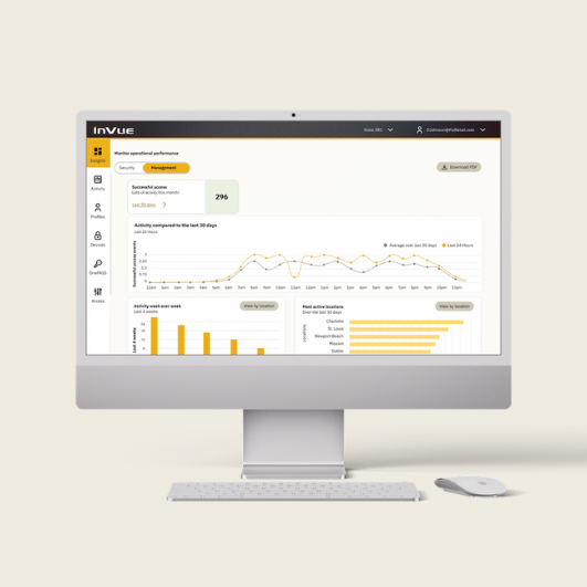 O Painel do Portal InVue apresenta análises sobre as atividades da loja e dos funcionários.